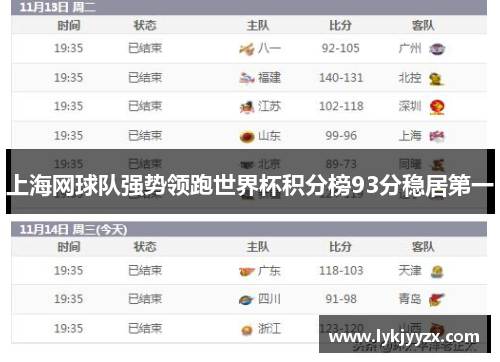 上海网球队强势领跑世界杯积分榜93分稳居第一